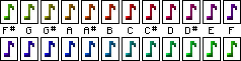 Bloque musical - WikiMinecraft